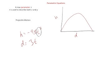 Calculus BC 9 1 Parametric Equations