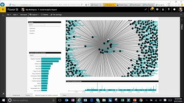 Microsoft Ignite 2016 See business analytics in action using Power BI, SQL Server 2016 BI, and Corta