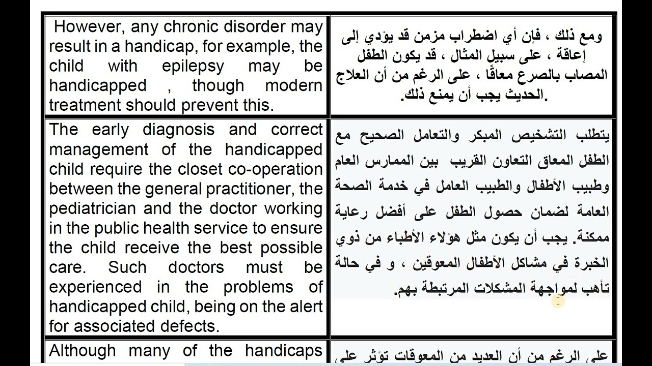 الوحدة الاولى تيرمينولوجى