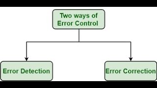 SUSMITHA S | ERROR CONTROL PART 1 |SNS INSTITUTIONS