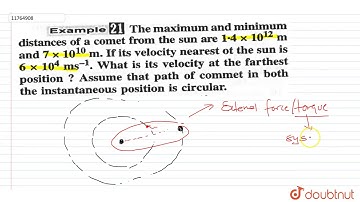 The maximum and minimum distances of a comet from the sun `1.4 xx