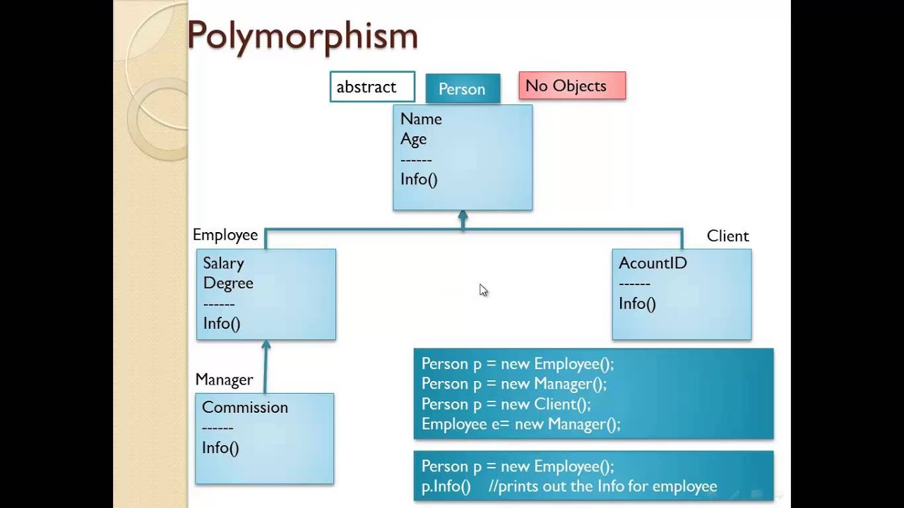 Полиморфизм питон. Полиморфизм Пайтон. Polymorphism vs Inheritance. Полиморфизм в питоне. Полиморфизм c#.