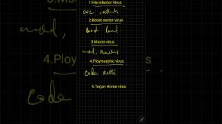 🔥 What is Computer Virus? | Simple Malayalam Explanation 🦠 #computersoftware #techshorts #cybertech