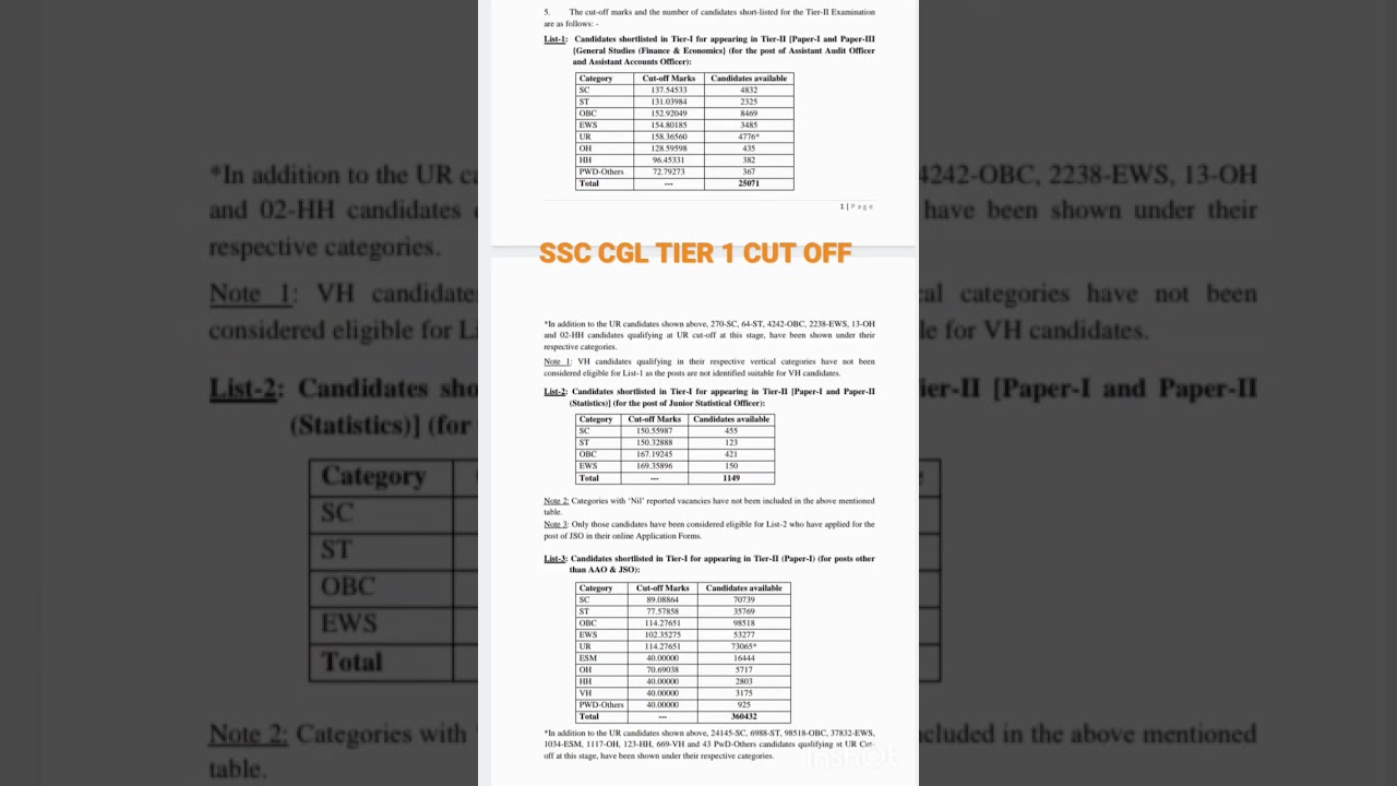 SSC CGL TIER 1 CUT OFF 2022/2023 l 