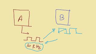 8 _ General Purpose Timer Module _ Assignment  _ Microcontroller Arabic Course