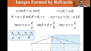 Universty Physics Lectures, Images Formed by Refraction