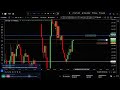 Navys Live Stream | Backtesting | XAUUSD 🪙 | #xauusd #trading #forex
