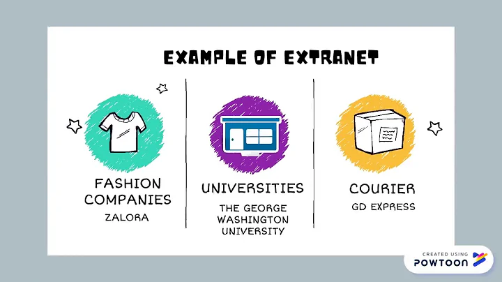 INTERNET, INTRANET & EXTRANET