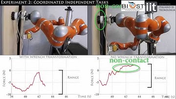 Modular Relative Jacobian for Dual-Arms and the Wrench Transformation Matrix
