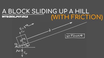 Using Energy To Find Displacement Of A Block Up A Hill