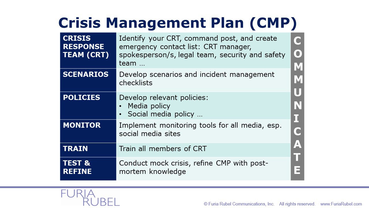 thesis on crisis management