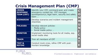 Elements Of A Crisis Management Plan Video