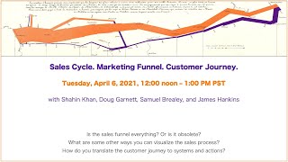 Sales Cycle. Marketing Funnel. Customer Journey.