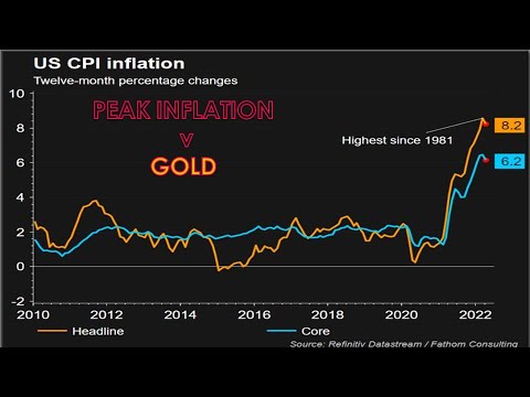 Nolanwave Inflation LONGWave - 06 08 22 - JUNE - Peak Inflation v Gold - YouTube
