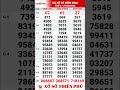 Southern Vietnam Lottery Results For Friday March 27 2026 XSMN Friday Lottery Results