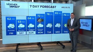 Cool and rainy stretch continues to ring in the holiday weekend