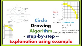 Mid-Point Circle Drawing Algorithm |Computer Graphics| ~xRay Pixy