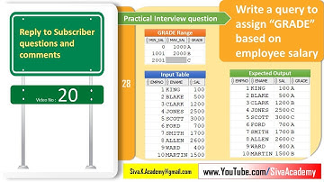 Subscriber Comments Reply Video 20 Grade based on employee salary