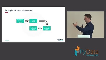 Axel Goblet: Scheduling machine learning pipelines using Apache Airflow | PyData Eindhoven 2019