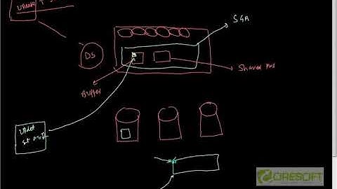 SCPT 41  Types of Locks and Latches in Oracle