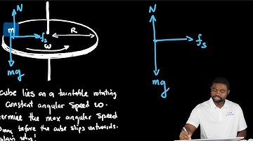 Block on a turntable