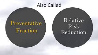 Preventative Fraction or Relative Risk Reduction