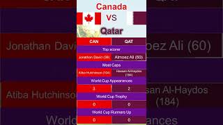 Qatar vs Canada (QAT VS CAN) Head to Head Statistic | Prediction (World Cup 2026) #worldcup
