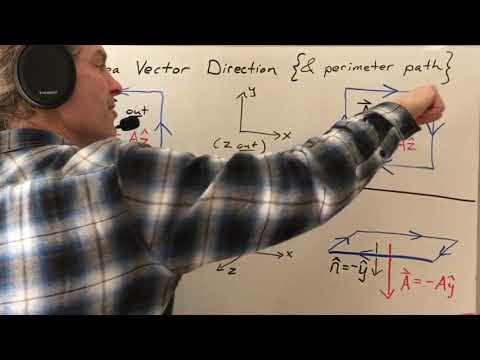 Video: Hoe De Richting Van De Magnetische Inductievector Te Bepalen?