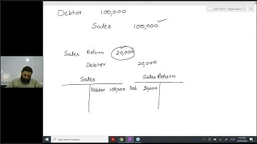 CAF 1  intro to accounting SIR JAWAD Depreciation online lecture 3