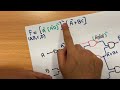 5-8 A Difficulty Layer of Tracing