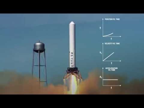 OpenStax AP Physics Chapter 2: One-Dimensional Kinematics (Physics Concept Trailer™)