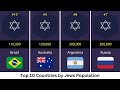 Top 10 Countries by Jews Population