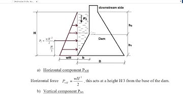 KTU S6 DHS MODULE 4 - Part 2