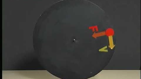 Uniform Circular Motion - The Turntable