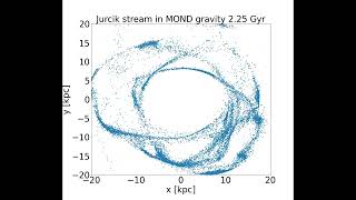 Evolution of our own stellar stream in MOND gravity