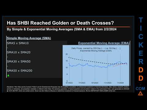 Latest SHBI News Along With Price And Volume Analysis SHBI Stock Analysis SHBI Latest News TickerDD 