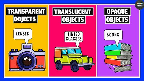 Transparent Objects, Translucent Objects and Opaque Objects | Physics