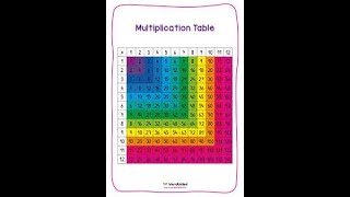 Program to print Table from 1 to 10 in c language.