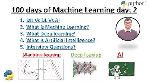 Day 2: ML vs DL vs AI: Understanding the Differences | 100 Days of ML  | ChatGPT Master