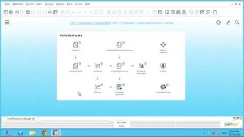 SAP Business One 9.1 - Multiple branches