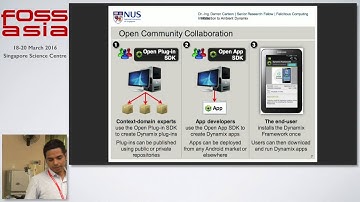 Ambient Dynamix: Adaptive gateway to IoT - FOSSASIA 2016