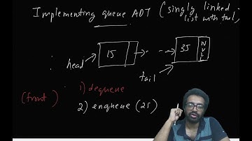 21.6 Queue data structure | FIFO principle | Queue ADT implementation