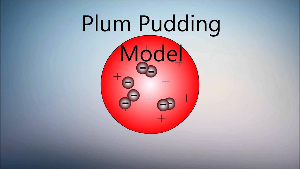 Atomic Model Evolution Youtube
