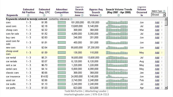 iMarketing Leader - 12 Steps To More Leads, Custom...