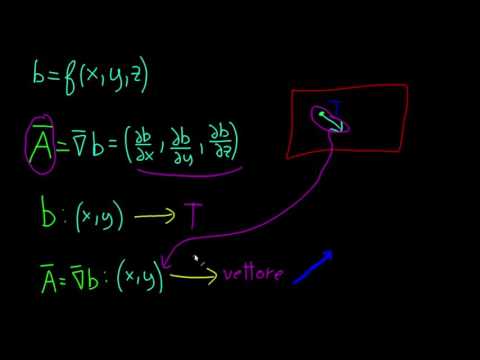 Matematica - Gradiente - Significato Pratico