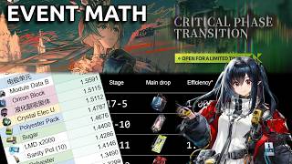 Critical Phase Transition - Event Math