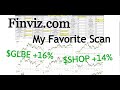 How To Scan For Swing Trades On Finviz- My Favorite Scan