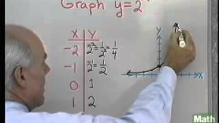 College Algebra 6.1 MiniLecture Mr. McKeague