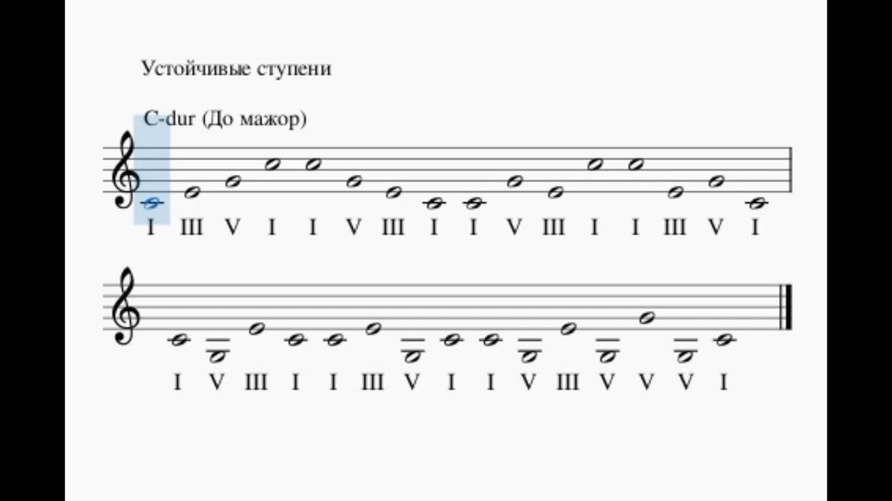 Вводные ре мажор. Гамма соль мажор вводные ступени. Гамма си бемоль мажор опевание устойчивых ступеней. Опевание устойчивых ступеней в соль мажоре. Гамма Ре мажор устойчивые ступени.