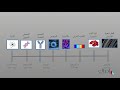 مقدمة في علم النانوتكنولوجي ماذا نعني بكلمة نانو مقدمة في علم النانوتكنولوجي ماذا نعني بكلمة نانو